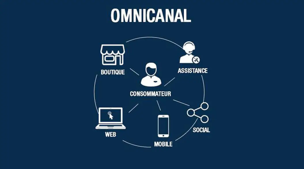 Stratégie omnicanal augmentant la visibilité et les ventes